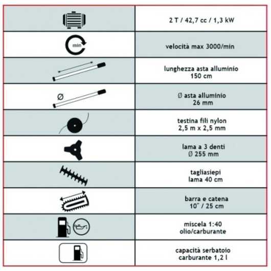 Tagliasiepi sandri combinato sg ts-43 42,7 cc 2 tempi