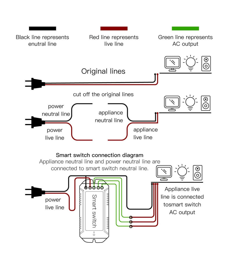 Interruttore 3ch Rf 433 Mhz Wifi Smart Switch 3 Modalità  Di Lavoro Gang Domotica         