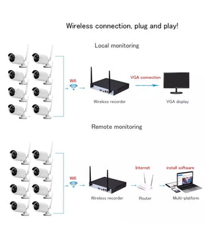 Kit Dvr Wireless Wifi 8 Canali Sistema Registrazione Cctv Hd 8 Telecamere Q-s8i         