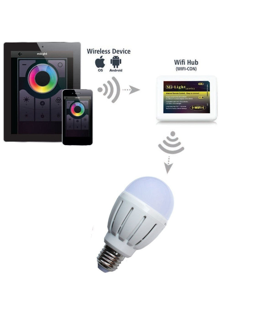 Lampada Led Wifi Luce Bianca Rgb Multicolor E27 Telecomando Rf Modulo Smartphone         