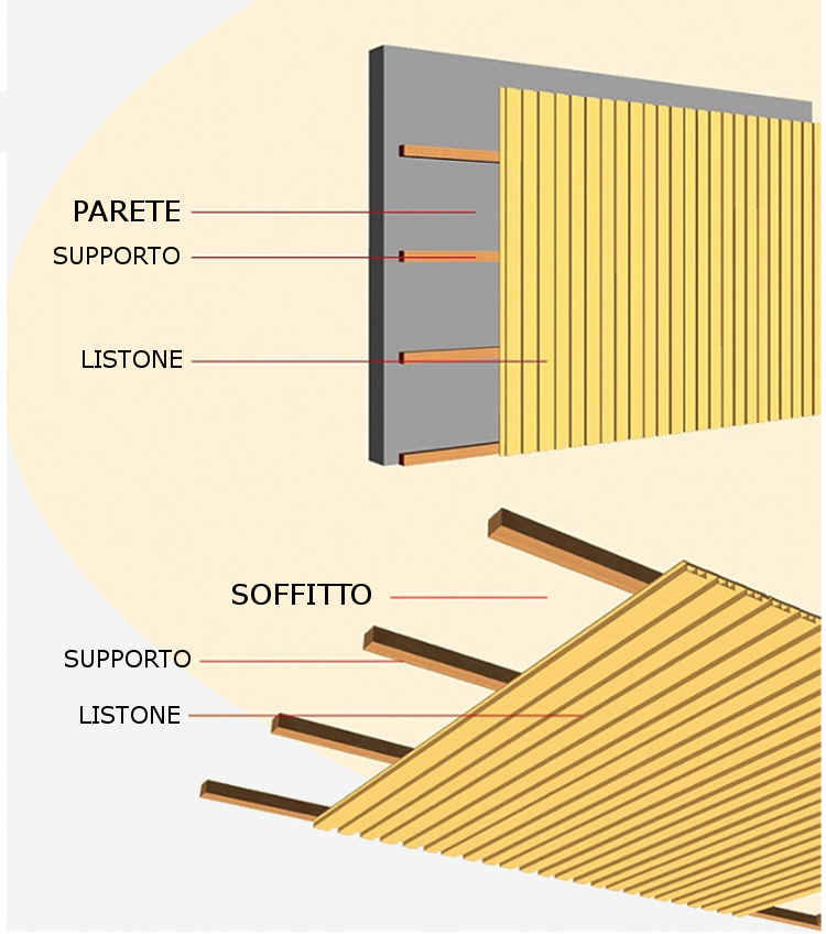 Listoni WPC 3D Covre 25m² per rivestimenti colore Teak Plus listone 174x2200mm spessore 21mm