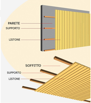 Listoni WPC 3D Covre 25m² per rivestimenti colore Teak Plus listone 174x2200mm spessore 21mm