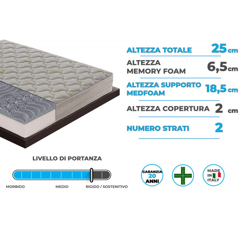 Materasso Atene In Memory Foam E Gel Rinfrescante - 160X190