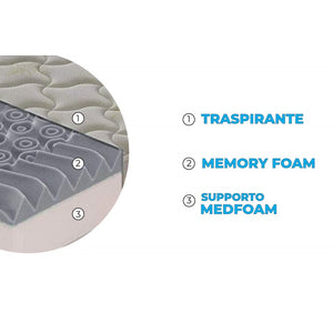 Materasso Atene In Memory Foam E Gel Rinfrescante - 80X190