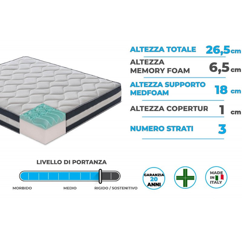 Materasso “Erik” non sfoderabile in memory foam e gel rinfrescante - 160x200