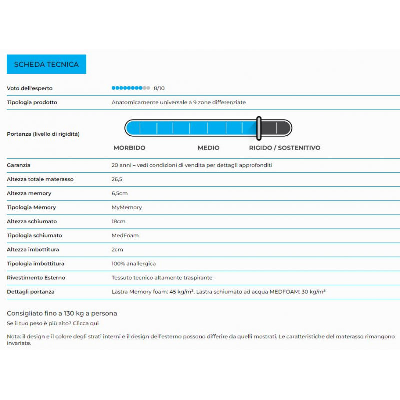 Materasso “Erik” non sfoderabile in memory foam e gel rinfrescante - 160x190