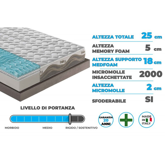 Materasso In Memory Foam E Micromolle - 120X200