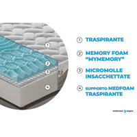 Materasso In Memory Foam E Micromolle - 160X190