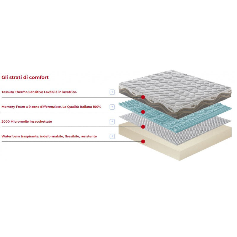 Materasso In Memory Foam E Micromolle - 160X190