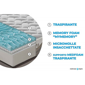 Materasso In Memory Foam E Micromolle - 120X200