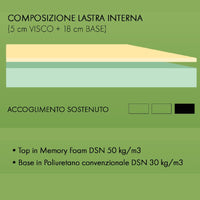 Materasso matrimoniale 23H SuperMemory 160x190