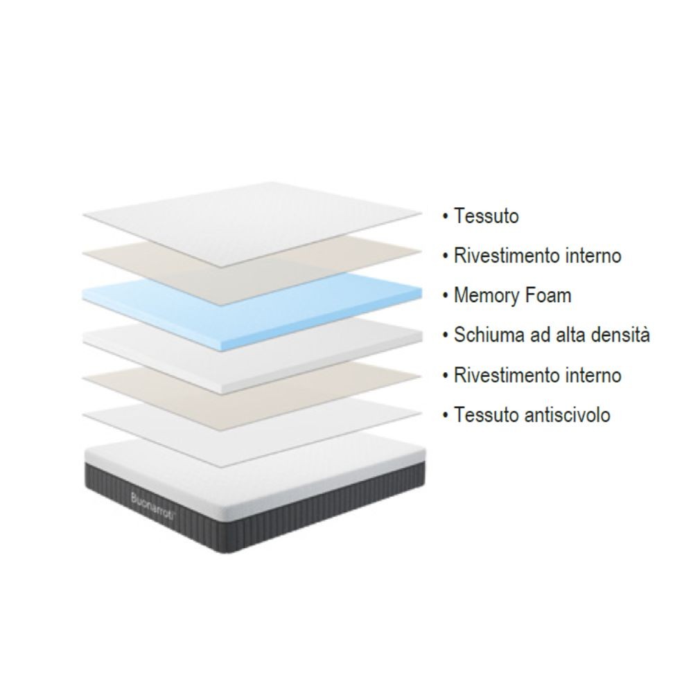 Materasso singolo 80x190X25H in memory foam Fenice