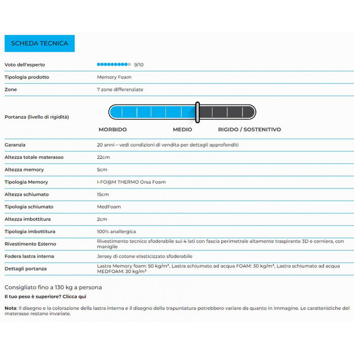 Materasso "Sirmione" In Memory Foam Termico 3 Strati E 7 Zone Differenziate - 160X200