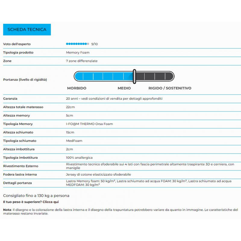 Materasso "Sirmione" In Memory Foam Termico 3 Strati E 7 Zone Differenziate - 120X190