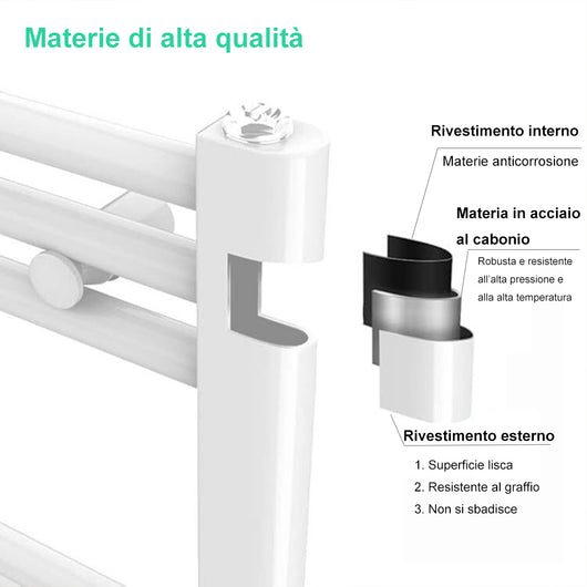 Termoarredo Bagno in Acciaio al Carbonio Calorifero Riscaldamento ad Acqua Bianco 1800x500 mm