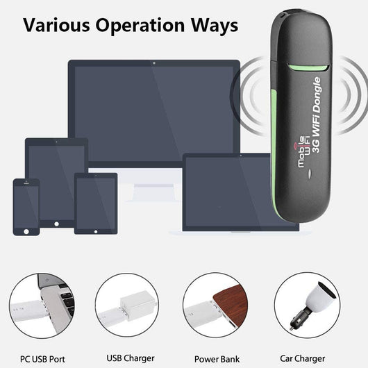 Mini USB 3G WiFi Hotspot 3G Mobile Router WiFi WiFi USB Dongle Modem - ZENCOCCO