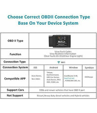 Obd2 Auto Code Lettore Codici Scansione Problemi Wireless Android Windows Wifi         