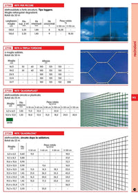 1Pz Rete Per Recinzione Elettrosaldata Mini Zincata Maglia Mm 19X19 Altezza 50 Cm 25 Mt cod Nxt 9549