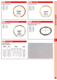 25pz filo acciaio inox diametro 1 mm lunghezza 6 mt matassina 40 g 16053