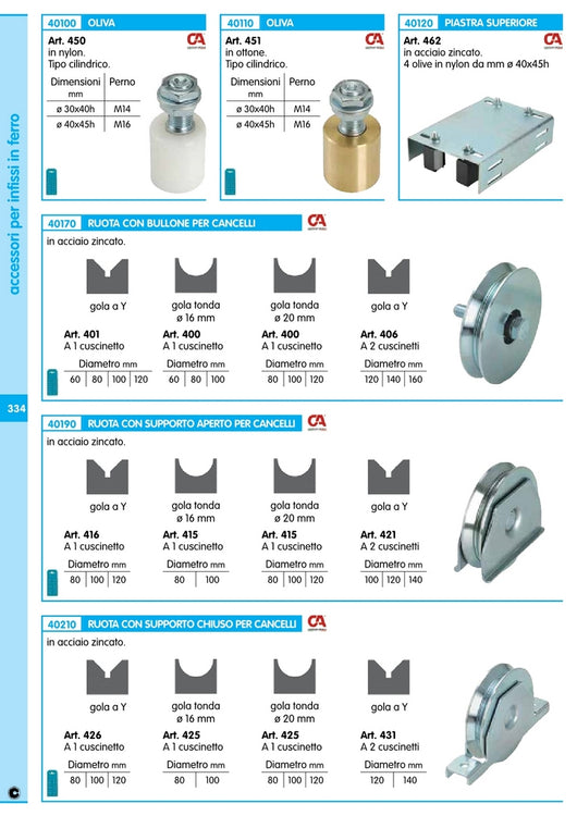 6pz ruote x cancello gola tonda con supporto chiusura 1 cuscinetto mm. 80 17361