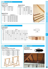 9pz listello abete levigato mm.29 x 29 x 200h cod:ferx.9359.stock