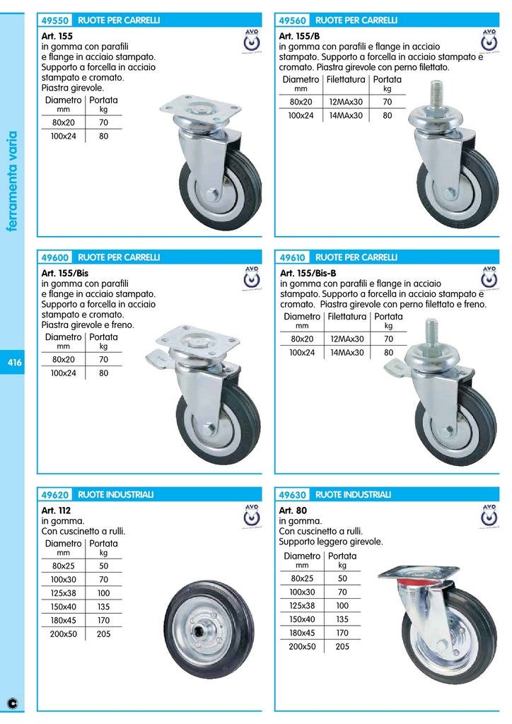 ruota ind. art. 80 diametro 200 piastra girevole 4682