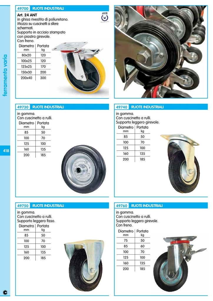 ruota industriale girevole diametro 200 con freno export 776