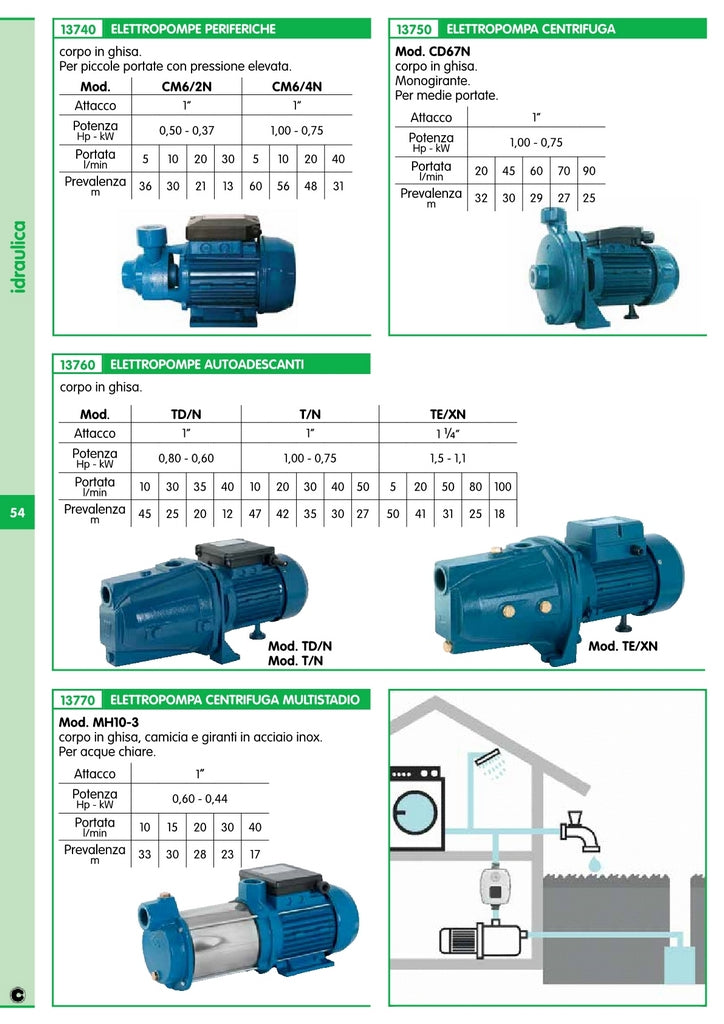 elettropompa autoadescante hp 0,80 jet td/n 22372