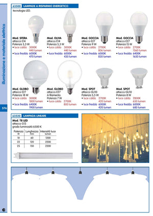 10pz led sfera 5,5we14 -lumen 470 -6500k fredda 92845