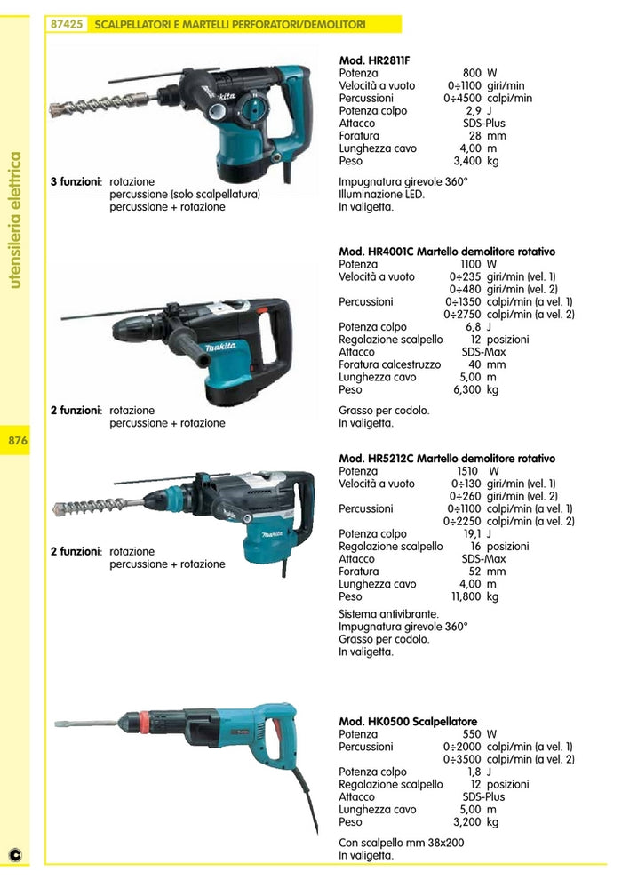 Makita Martello Mod.Hr2811F