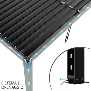 PERGOLA BIOCLIMATICA 3 X 4 ADDOSSATA