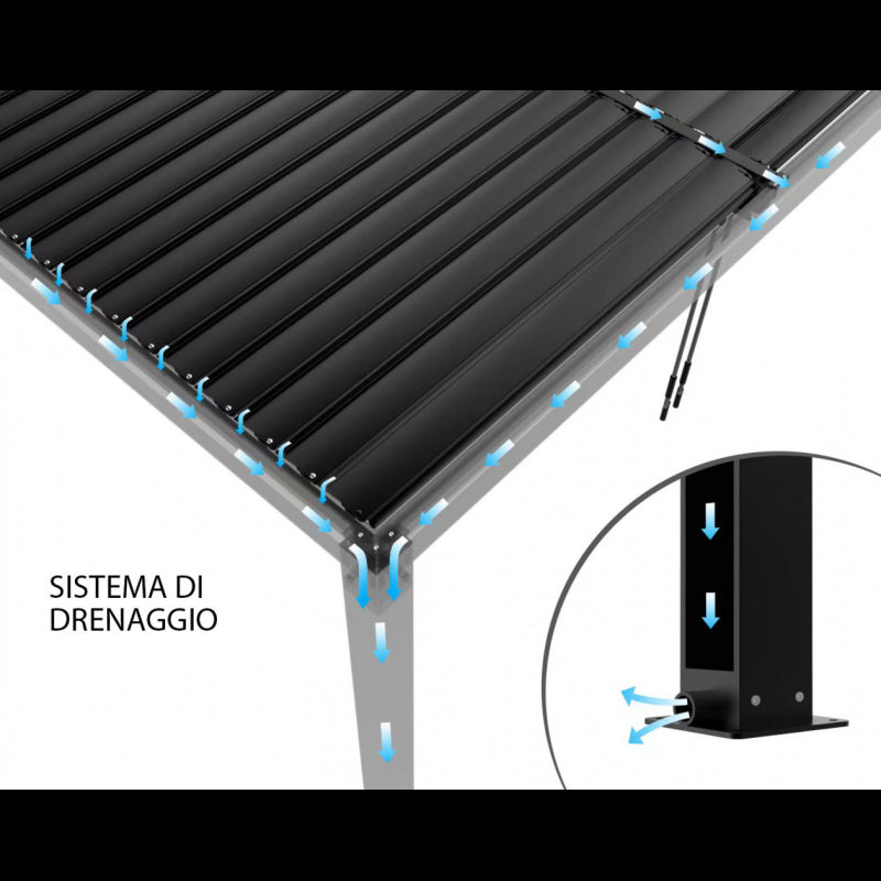 PERGOLA BIOCLIMATICA 3 X 4 MOTORIZZATA CON LED