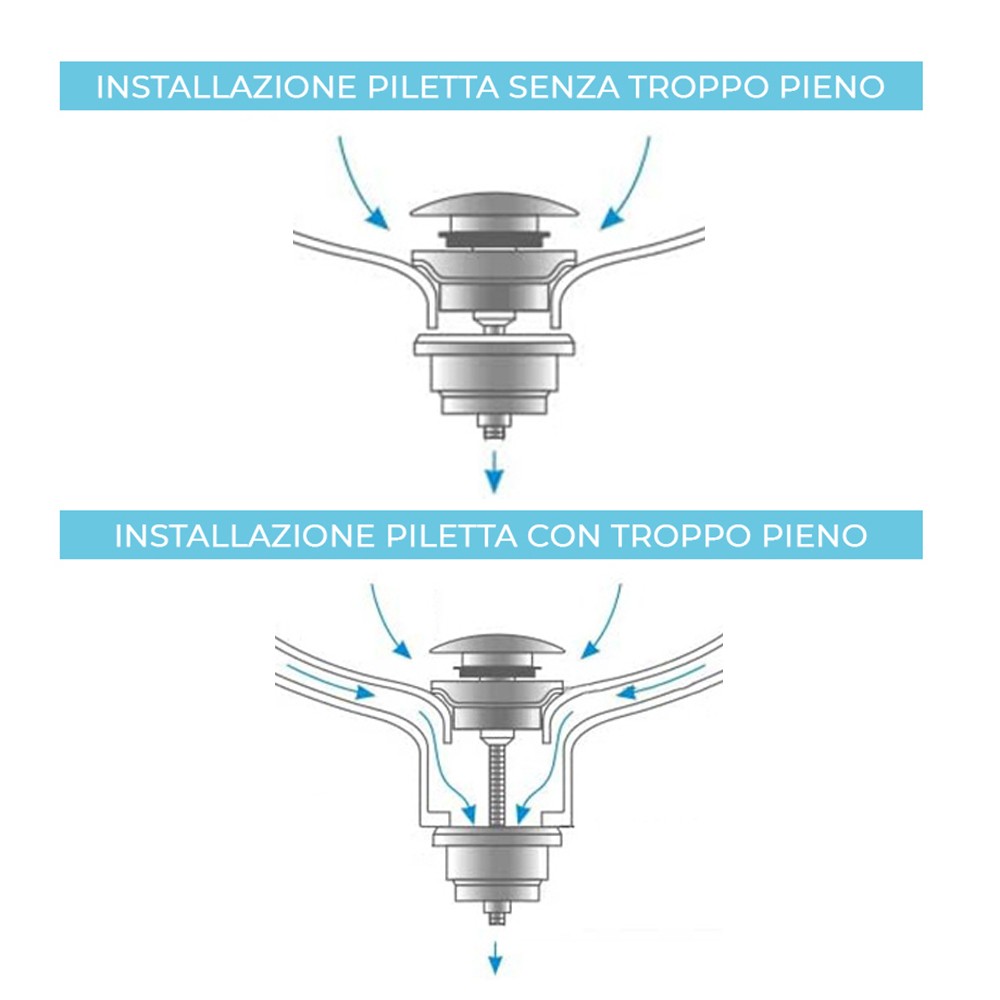 Piletta di scarico click clack universale bianco opaco con e senza troppopieno