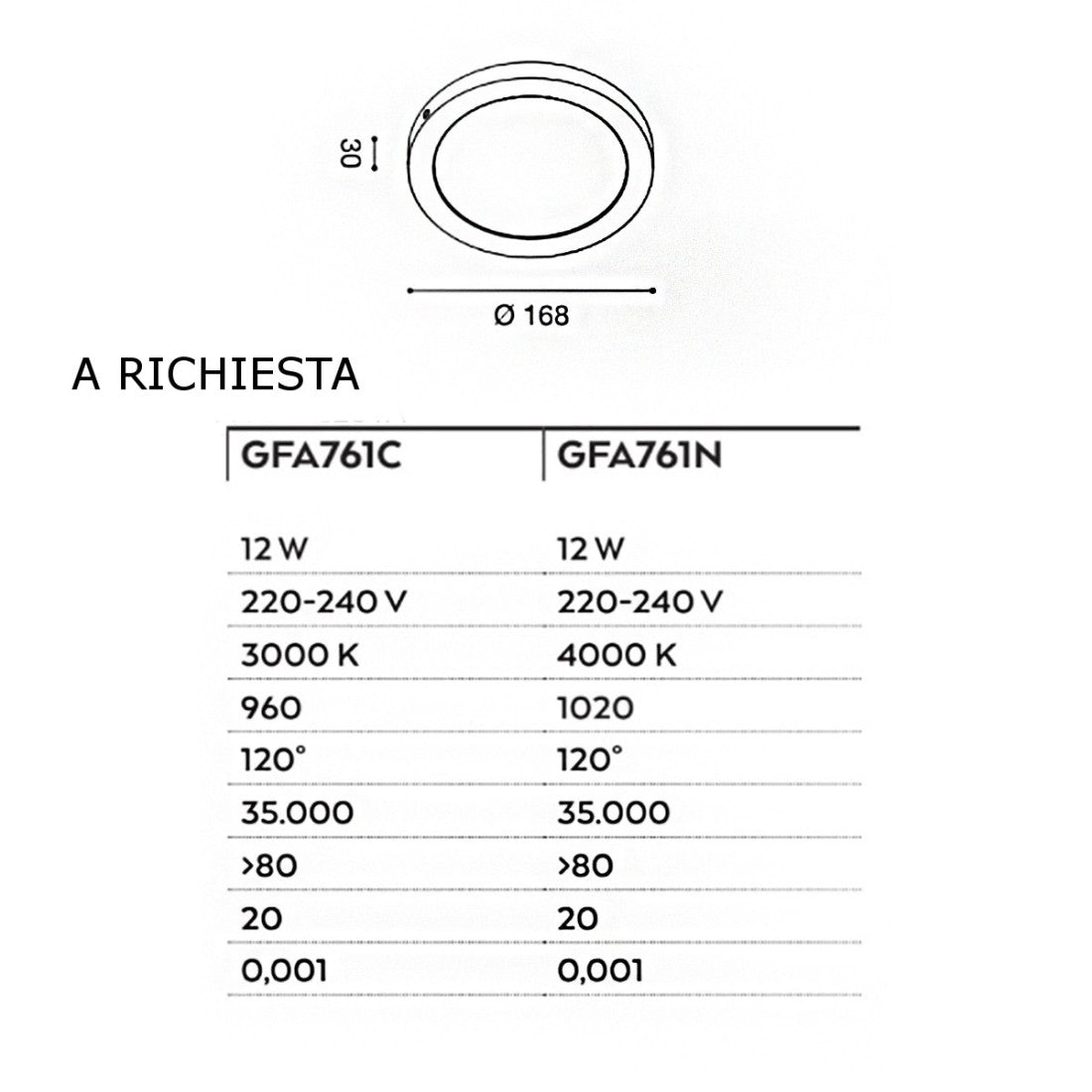 Plafoniera gea led sham r gfa761n 12w led 220v termoplastica lampada soffitto tonda moderna interno