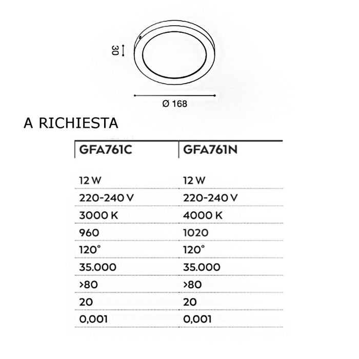 Plafoniera gea led sham r gfa761n 12w led 220v termoplastica lampada soffitto tonda moderna interno