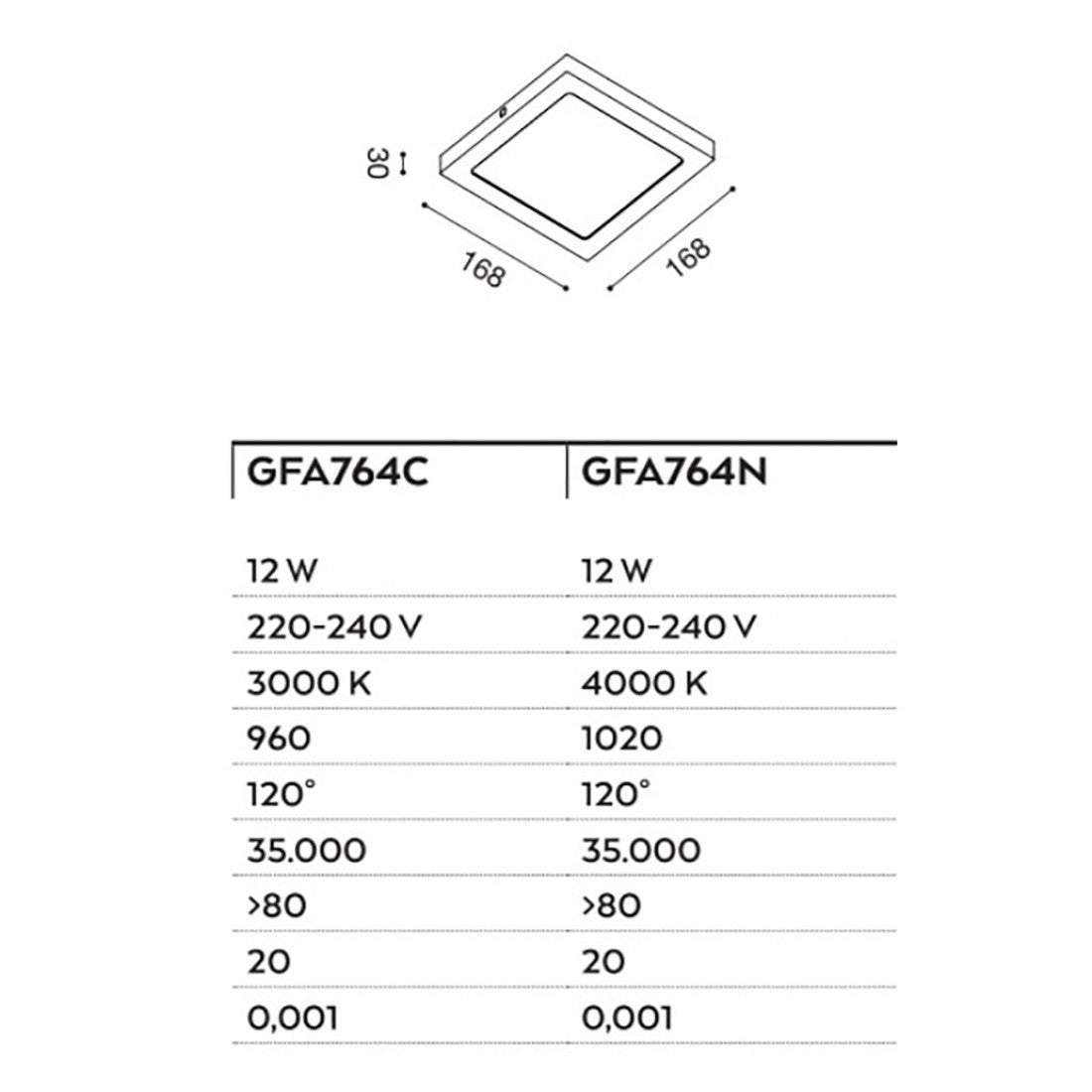 Plafoniera quadrata gea led sham q gfa764 12w led 220v termoplastica lampada soffitto moderna interno, tonalità luce