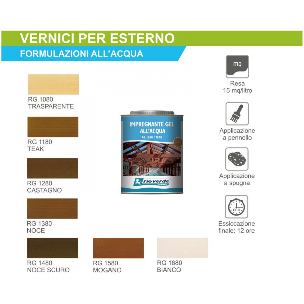 Renner rg 750ml impregnante acqua gel per esterni ed interni, colori disponibili  bianco