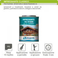 Renner rm 2,5lt impregnante acqua per esterni ed interni, colori disponibili  mogano