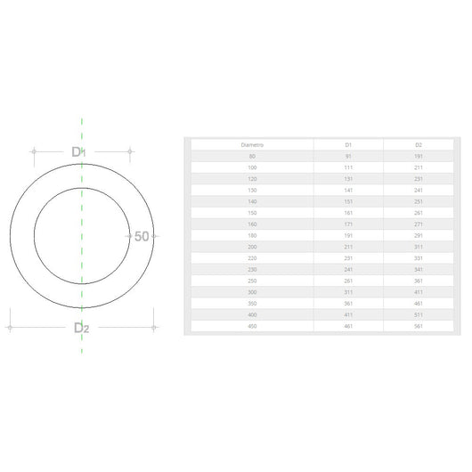 Rosone placca circolare inox spessore 5 decimi aisi 304, diametro 80mm