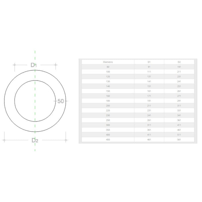 Rosone placca circolare inox spessore 5 decimi aisi 304, diametro 80mm