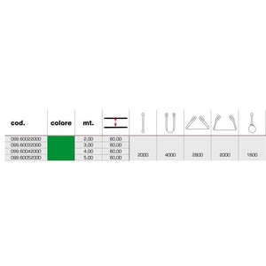 STROPS FASCIA DI SOLLEVAMENTO CINGHIA BRAGA A DOPPIO STRATO 5mt 2000Kg INECO