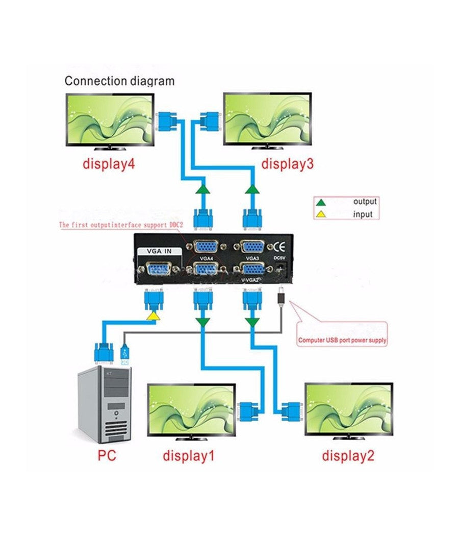 Splitter Per Monitor Tv 4 Porte Vga 200 Mhz Alimentatore Dc 1920x1440 Vga-2004         