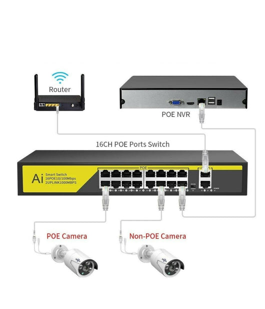 Switch Di Rete Poe Ethernet 16 Porte 2fe Rj45 10/100mbps Sfp 1000mbps Poe316gm         