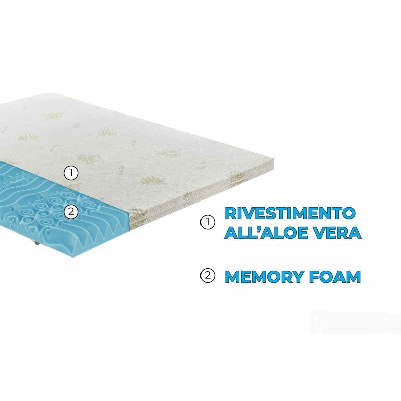 Topper Correttore Fresh Memory Pantografato Alto 5Cm 9 Zone - Rivestimento All'Aloe Vera - 160X190