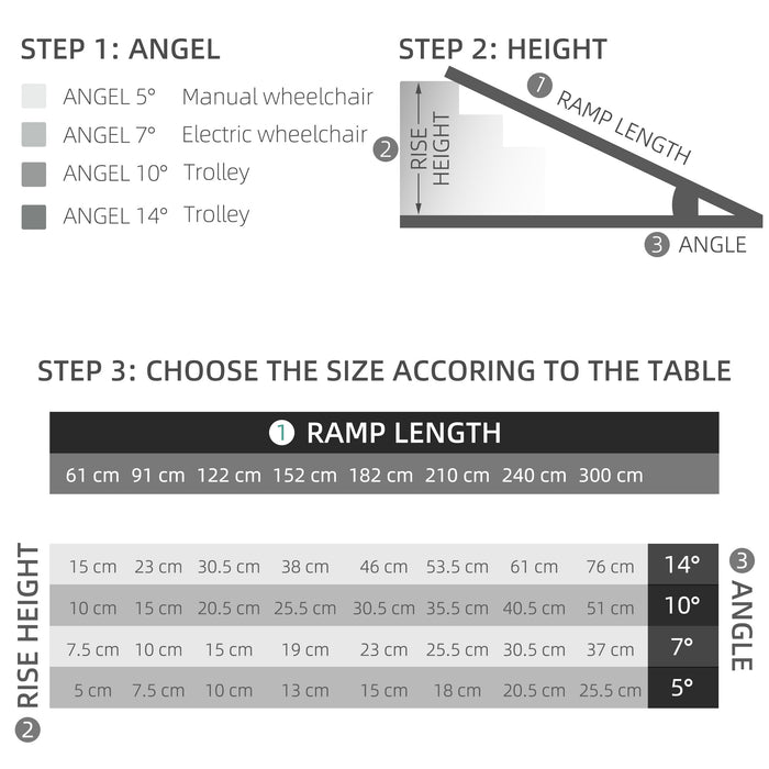 Rampa per Sedia a Rotelle Antiscivolo max 272 kg 183x72x5 cm  in Lega di Alluminio