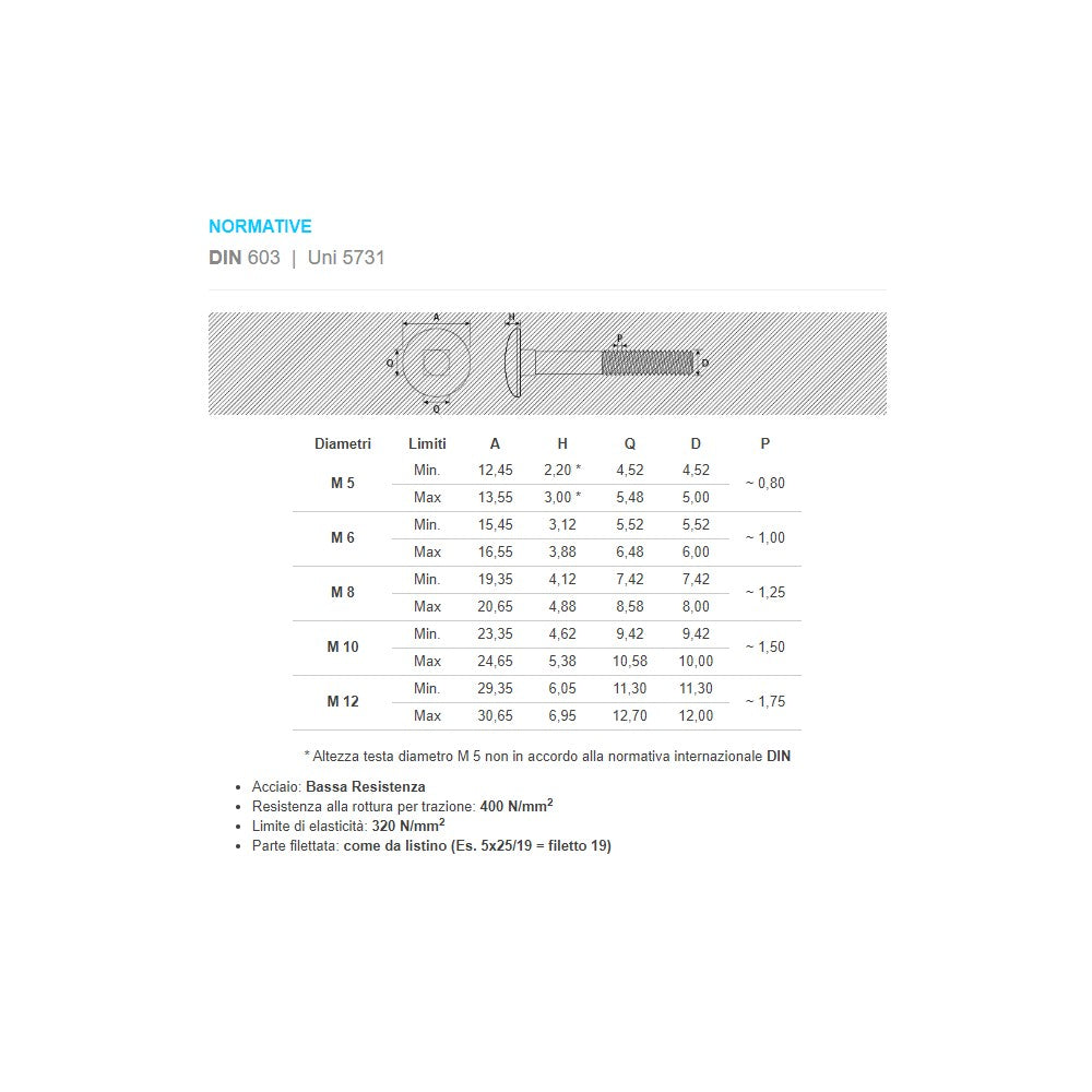 Vite carrettiere 6x80/21mm - 10pz vite metrica testa tonda con quadro sottotesta bassa resistenza