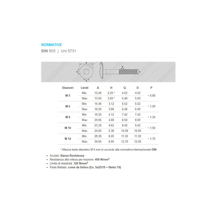 Vite carrettiere 6x80/21mm - 10pz vite metrica testa tonda con quadro sottotesta bassa resistenza